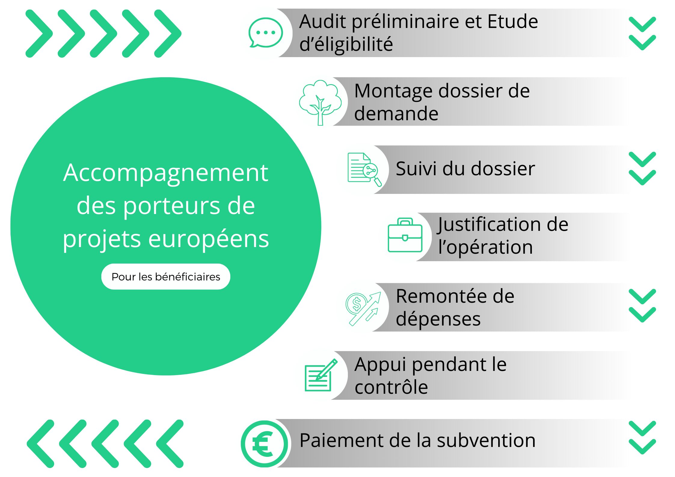 cabinet de subventions